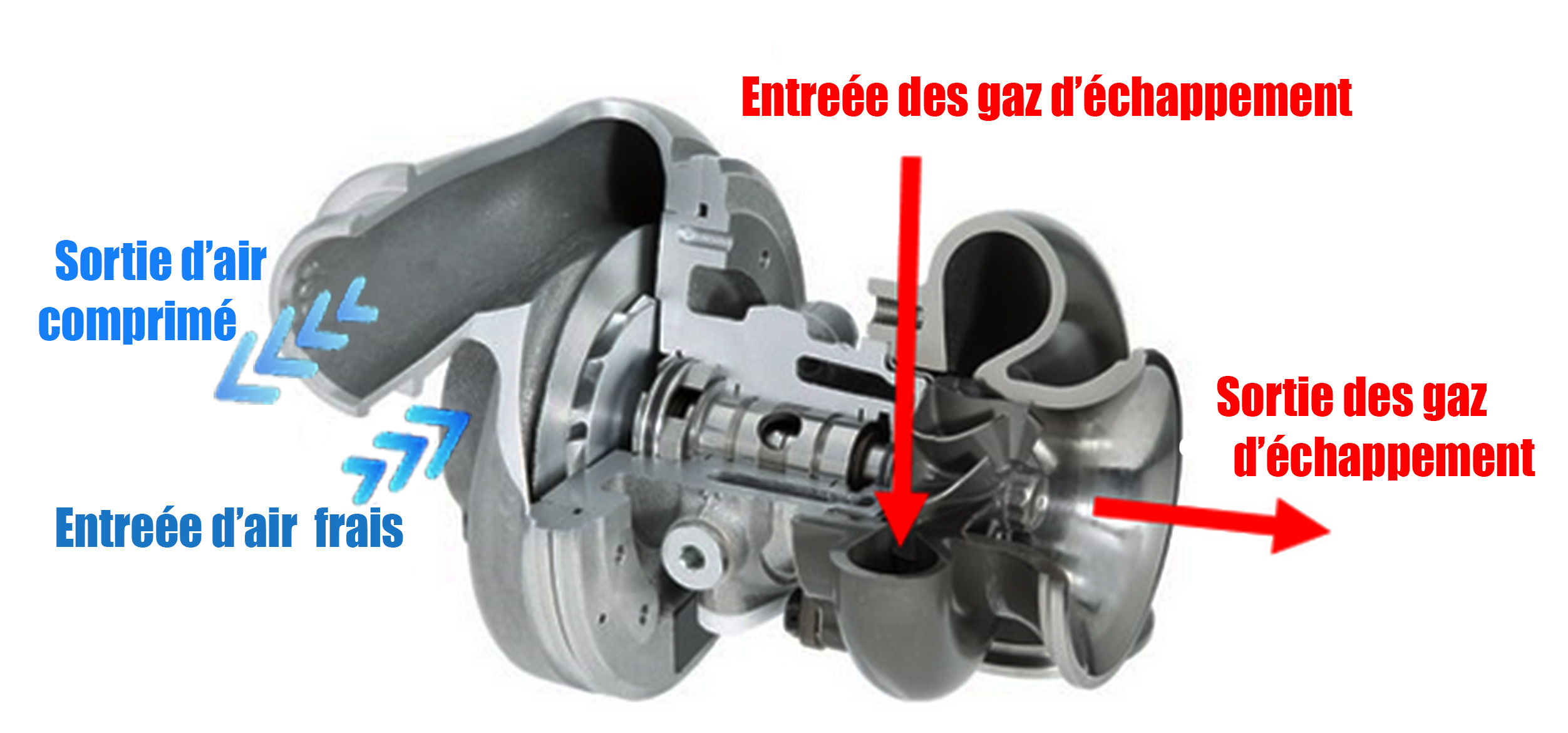Tout savoir sur le turbo : fonctionnement, avantages - Blog Vivacar.fr